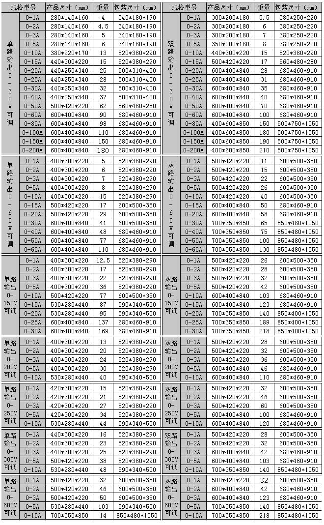 SW-17系列直流稳压电源